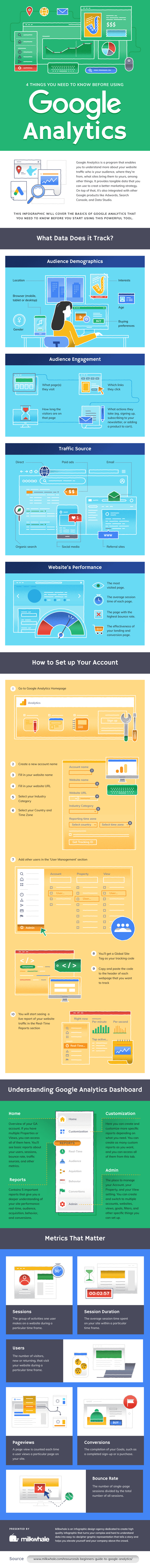 Infographic looks at key Google Analytics functions