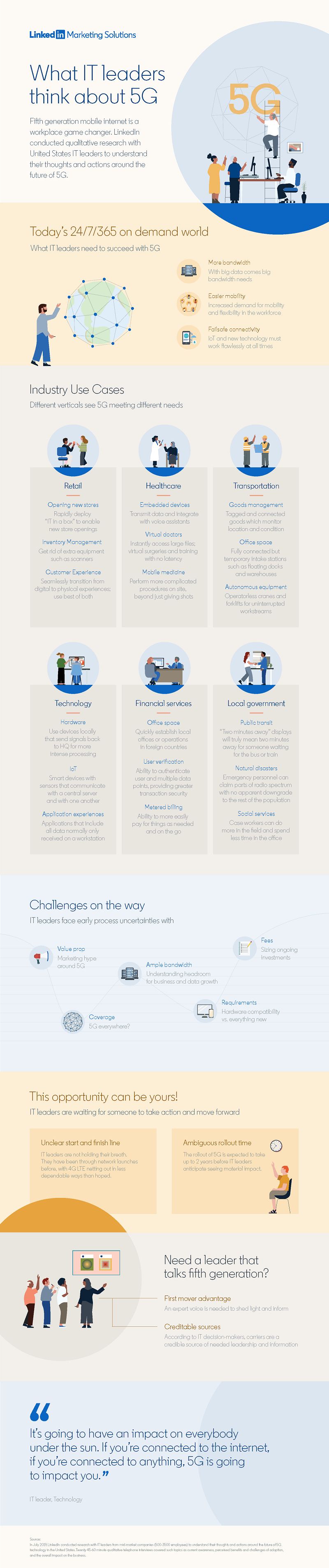 LinkedIn 5G impacts report