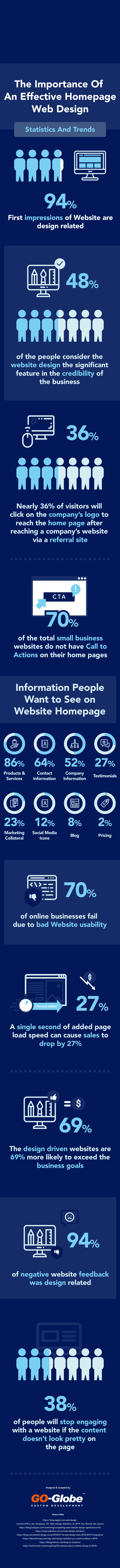 Infographic outlines key web design and improvement tips