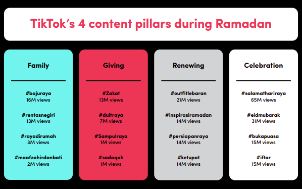 TikTok Ramadan guide