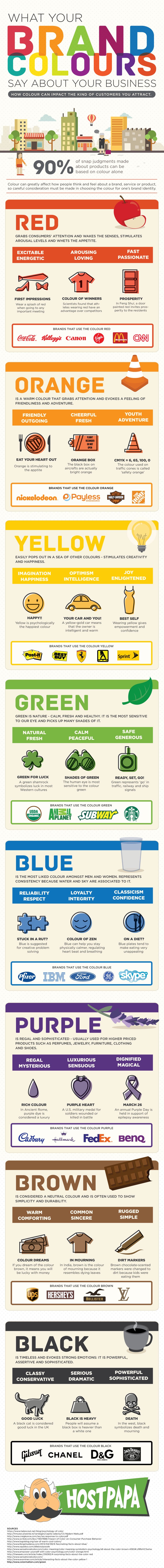 What do Your Brand Colors Say About Your Business? [Infographic] | Social Media Today