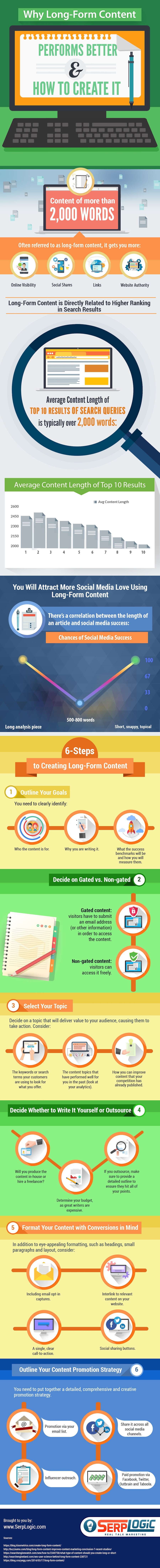 Why Long-Form Content Performs Better and How to Create it [Infographic] | Social Media Today