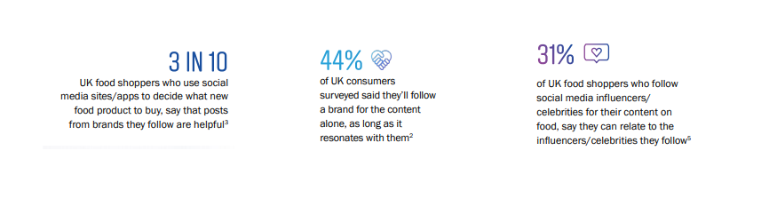 Instagram food and drink report example