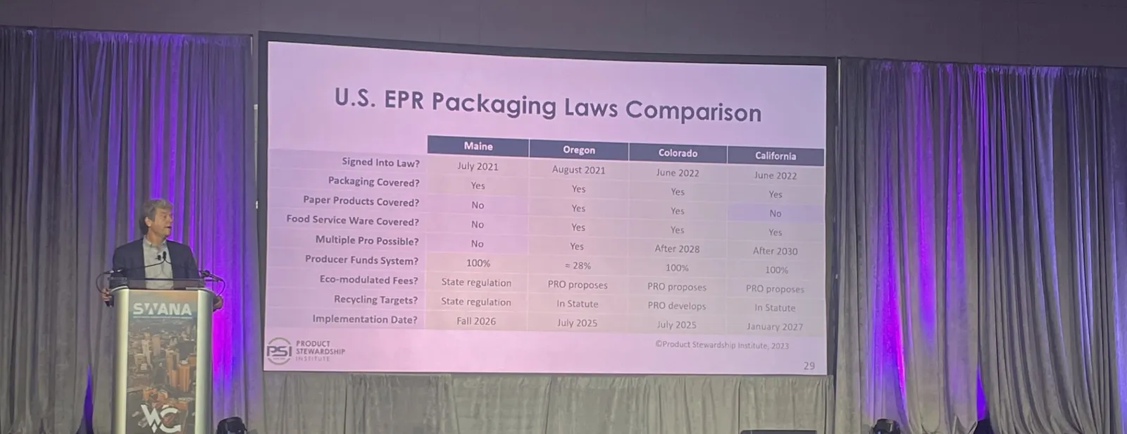 Scott Cassel of PSI discusses packaging EPR at WASTECON