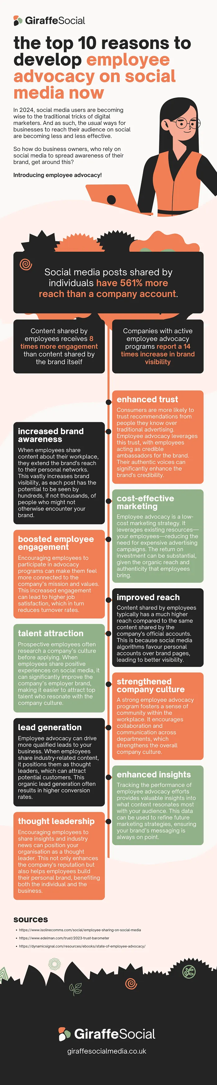 Employee advocacy program benefits