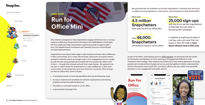 CitizenSnap Report 2022