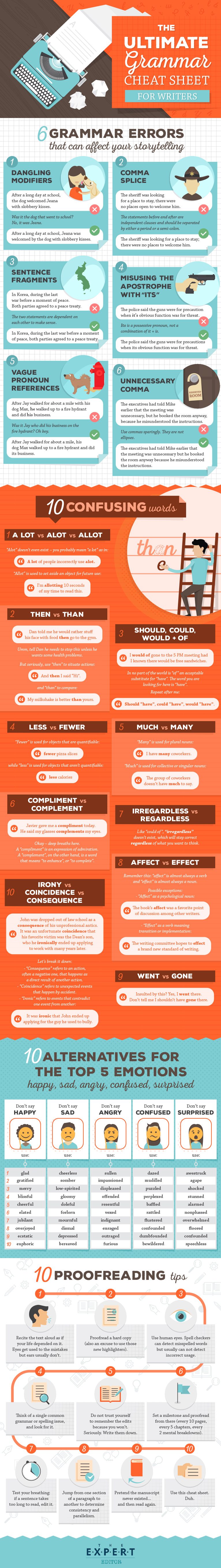 36 Grammar Tips to Write Better Content for Your Website or Blog [Infographic] | Social Media Today