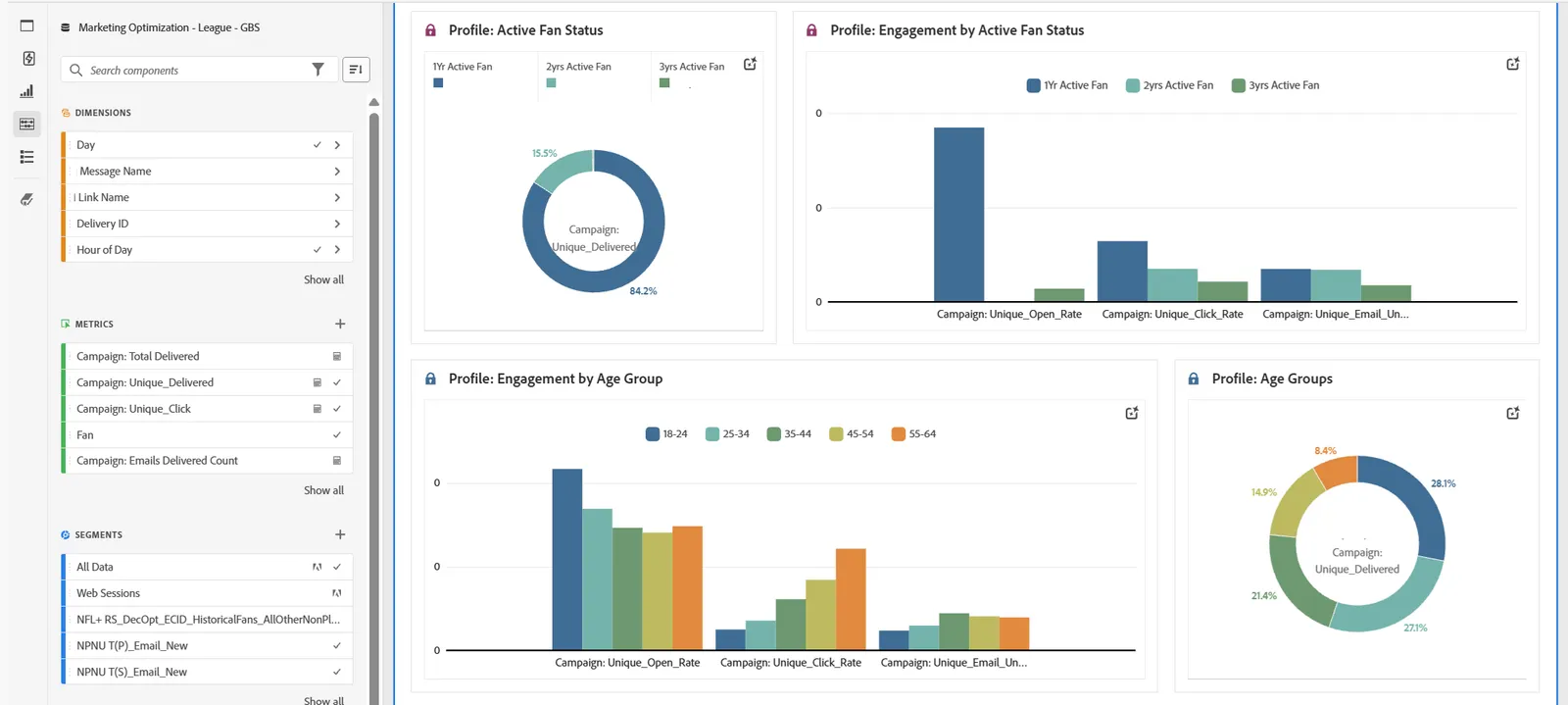 Customer Journey Analytics Dashboard