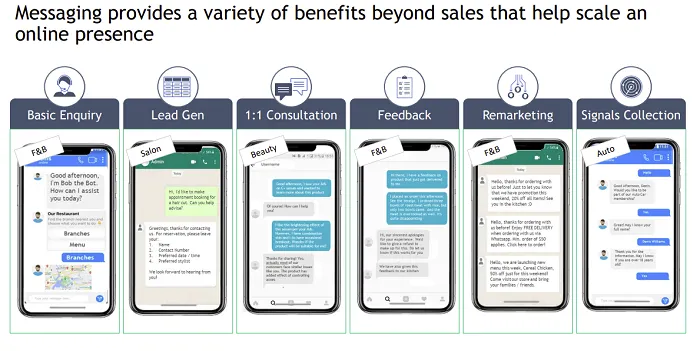 Meta messaging report