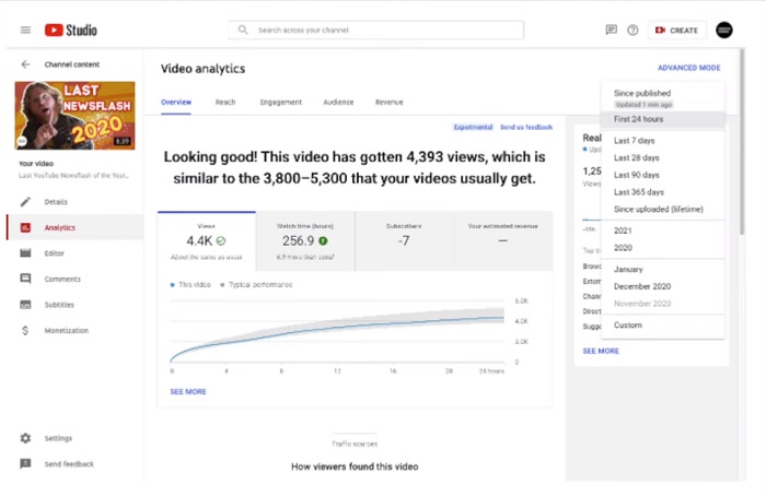 YouTube first 24 hours chart