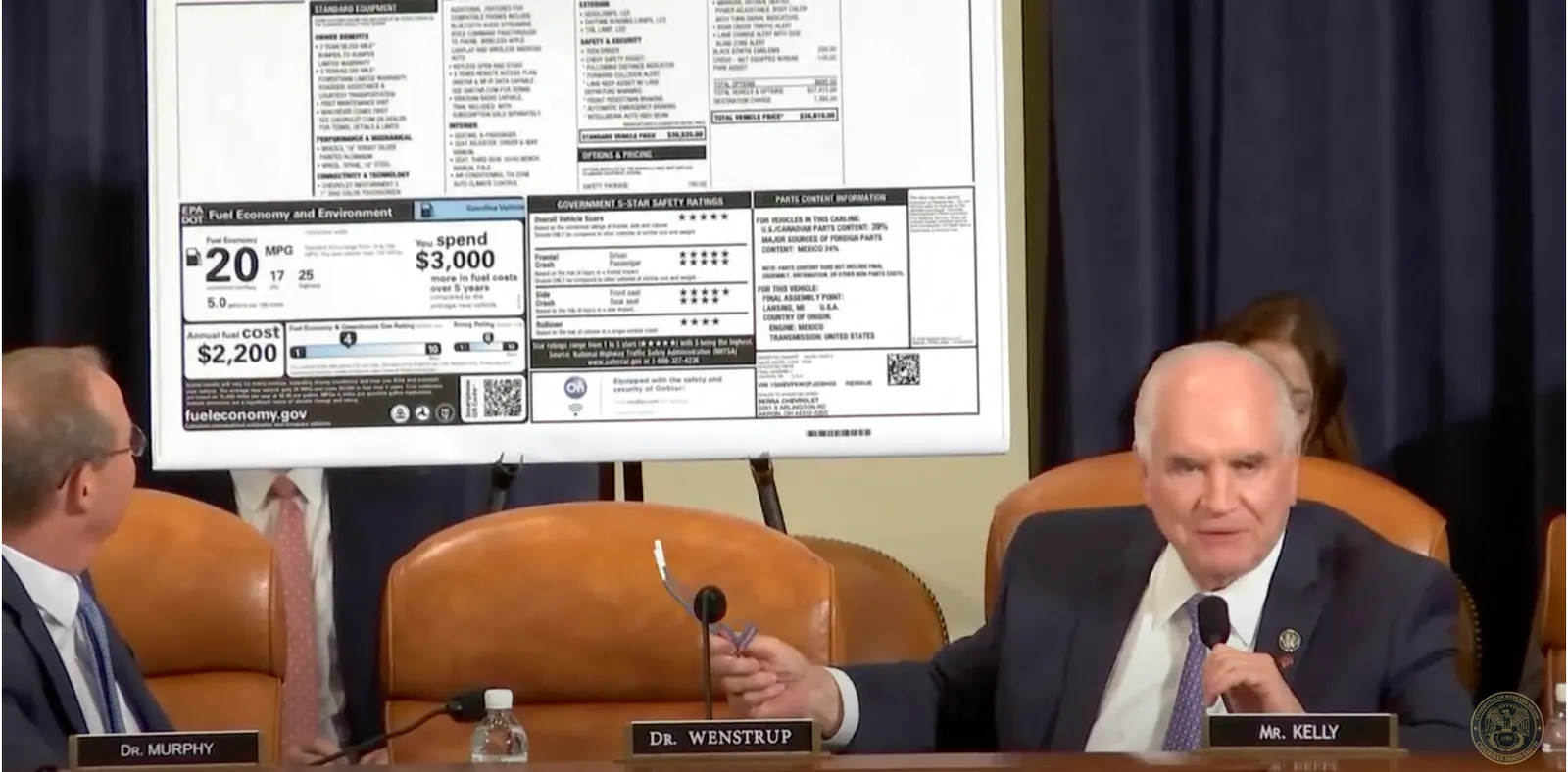 A picture of representative Mike Kelly with a blown-up picture of a car MSRP sticker