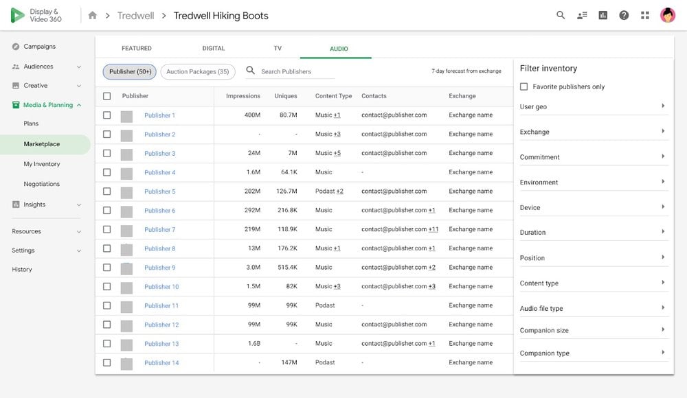 Google Ad Inventory