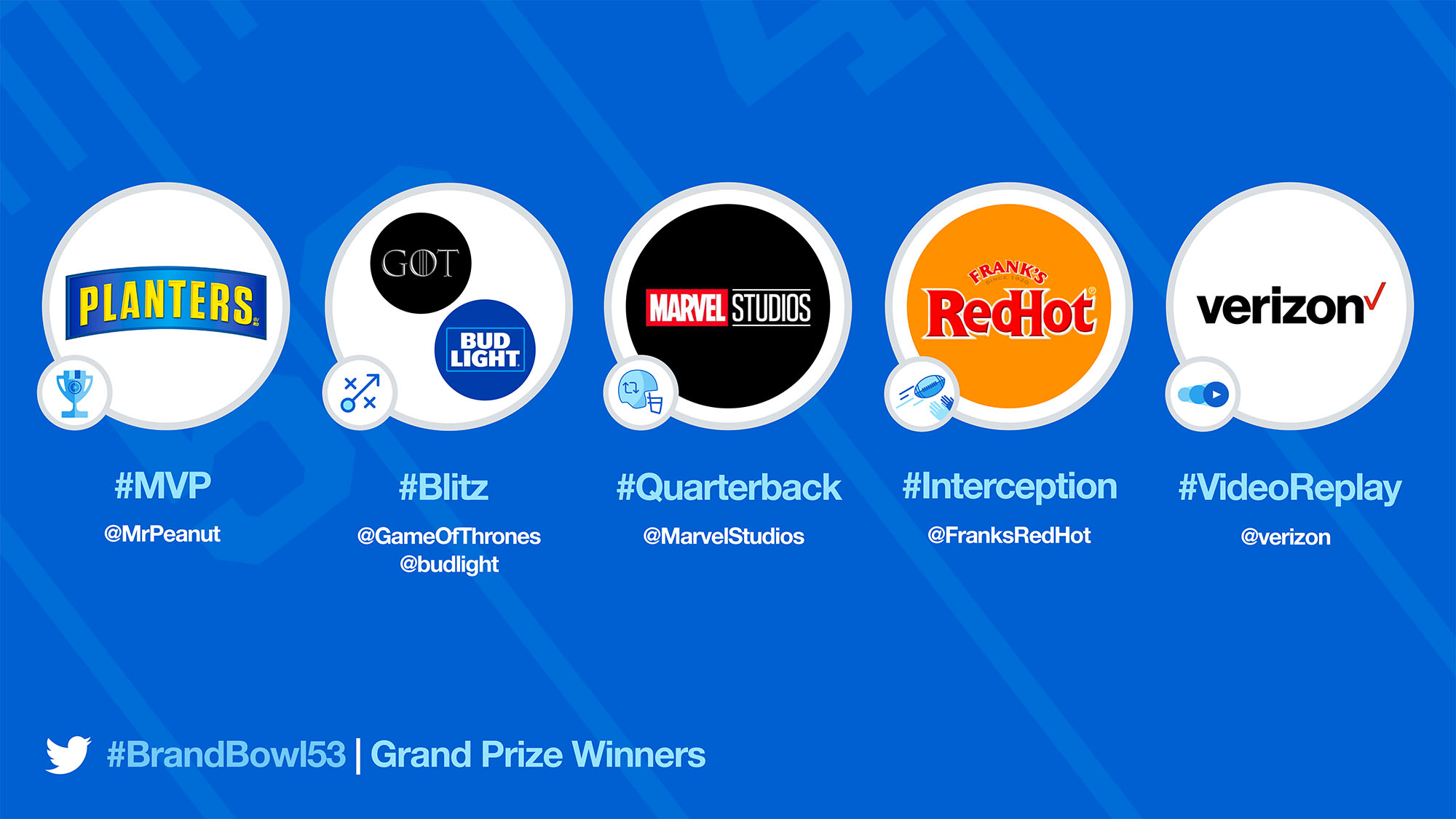 Twitter #BrandBowl 2019 winners