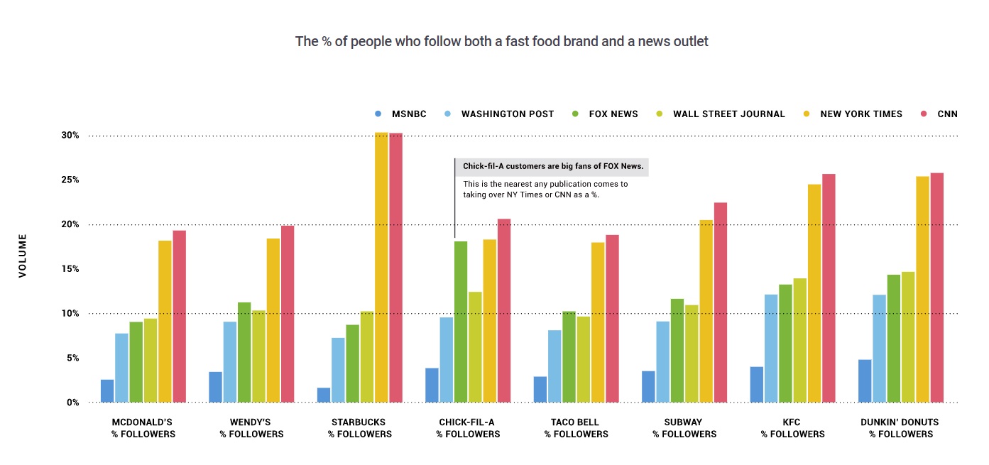 New Report Looks at How You Can Use Twitter Data to Improve Market Understanding | Social Media Today