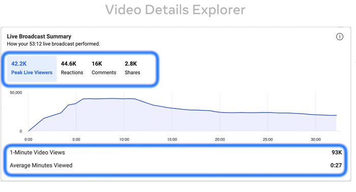 Facebook Video Details Explorer