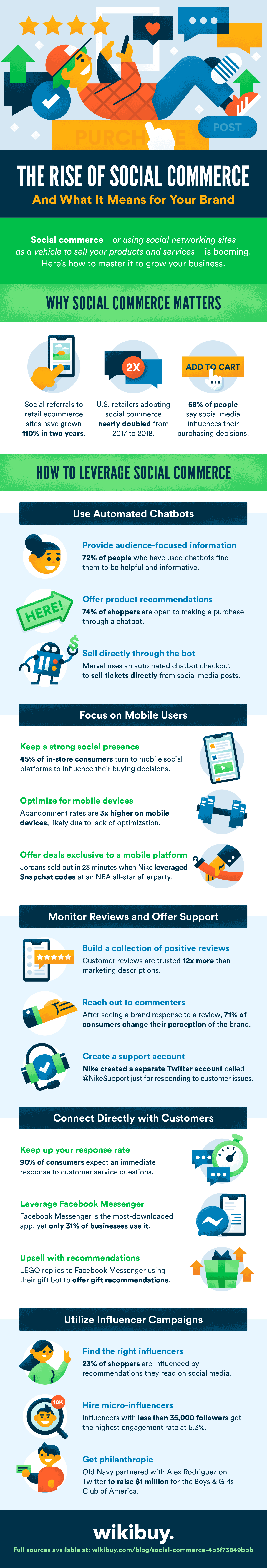 Social commerce shift