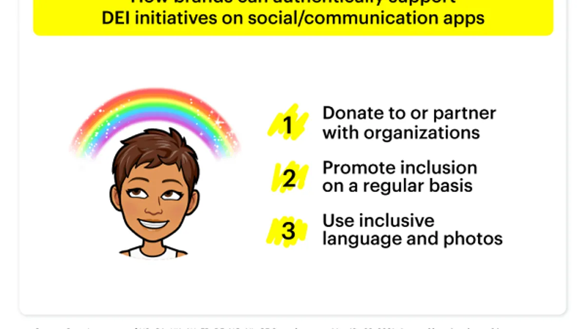 Snapchat Pride Research