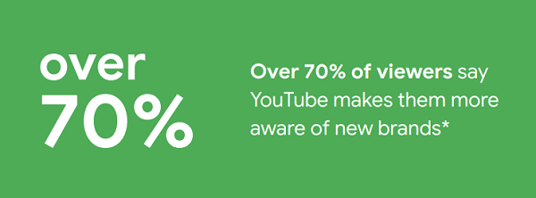 Google shopping trends