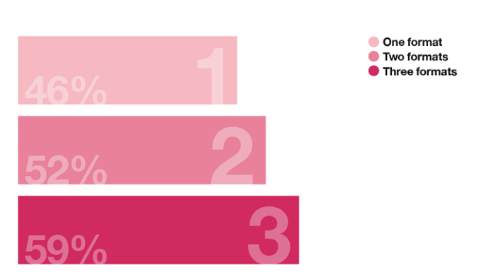 Twitter video formats research