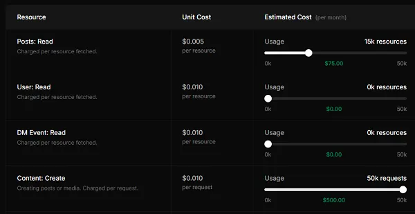 X API pricing