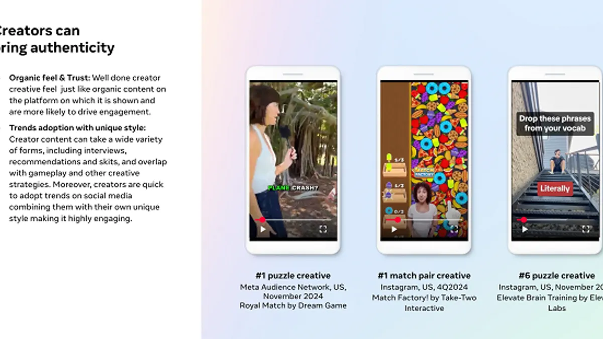 Meta puzzle game marketing report