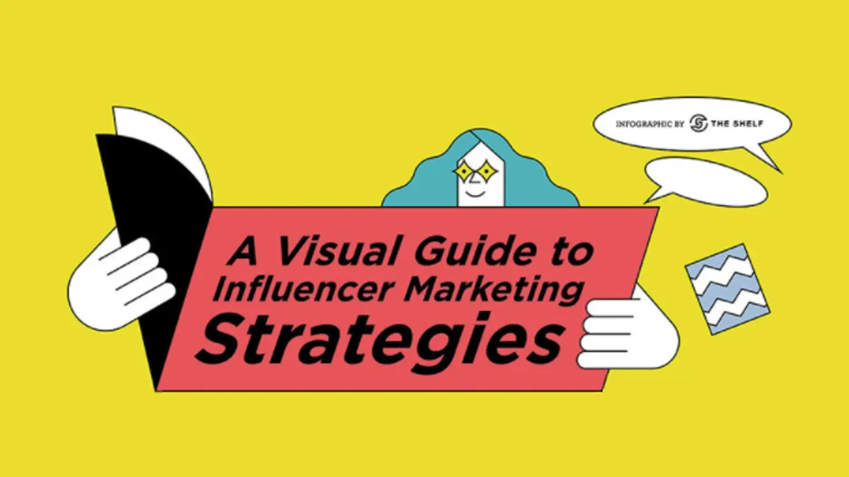 Visual Guide to Influencer Marketing