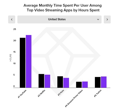 App Annie State of Mobile Report 2021