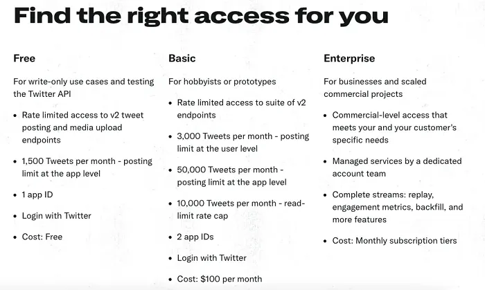 Twitter API access tiers