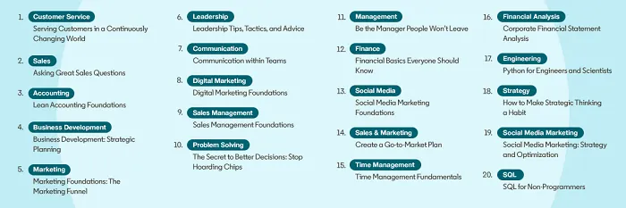 LinkedIn skills