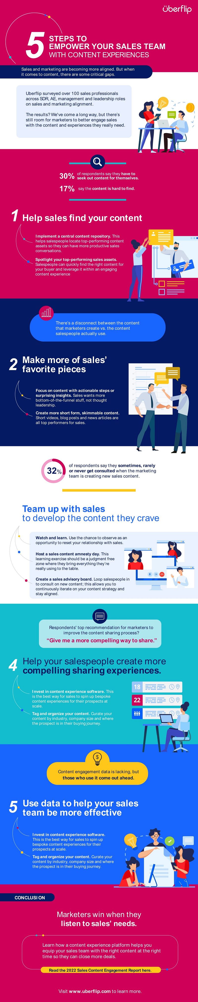 5 Tips for Sales Empowerment via Content