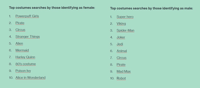 Pinterest Halloween trends