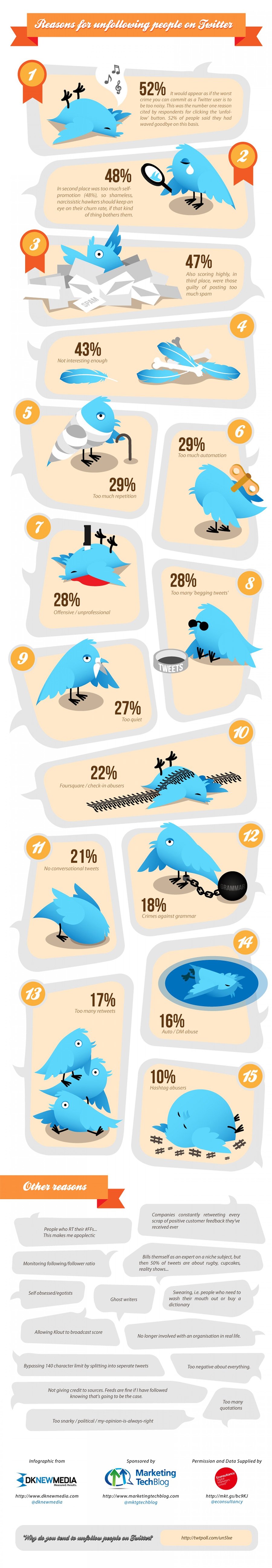 Why people unfollow users on Twitter infographic