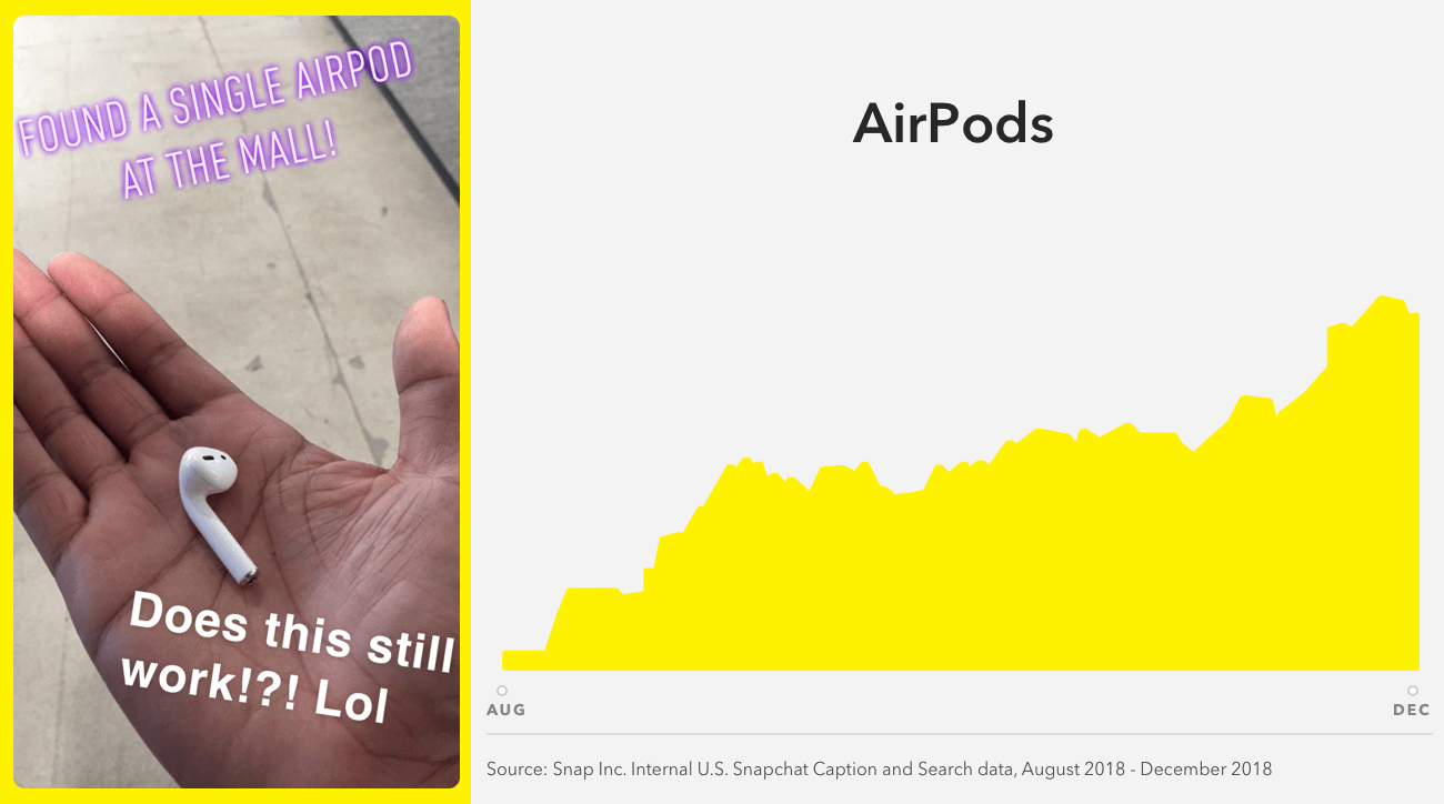Snapchat Trends 2019