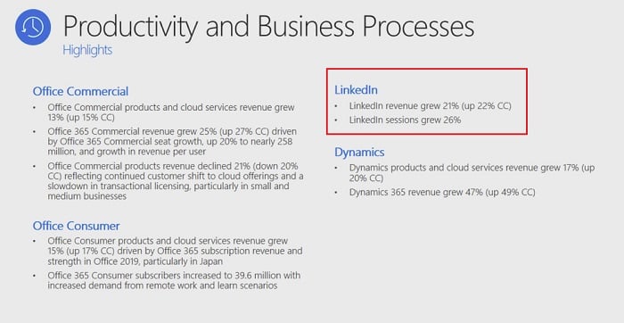 LinkedIn stats 