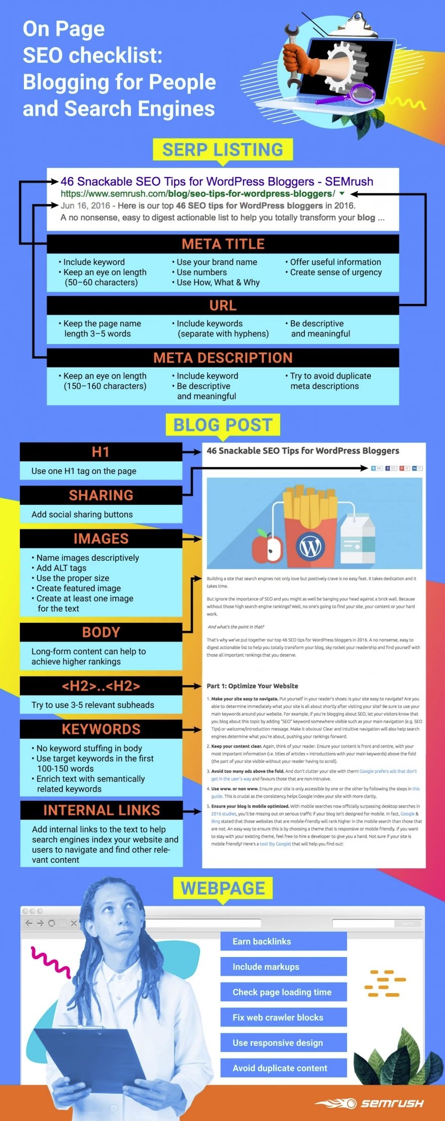 On-page SEO checklist