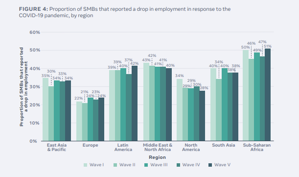 Facebook state of small business report
