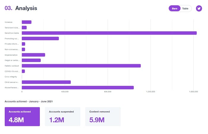 Twitter Transparency Report