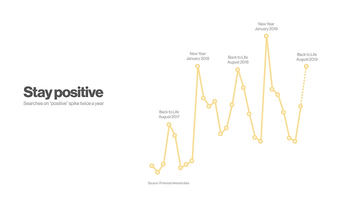 Pinterest trend stats