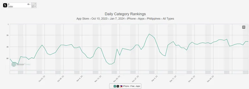 X download charts