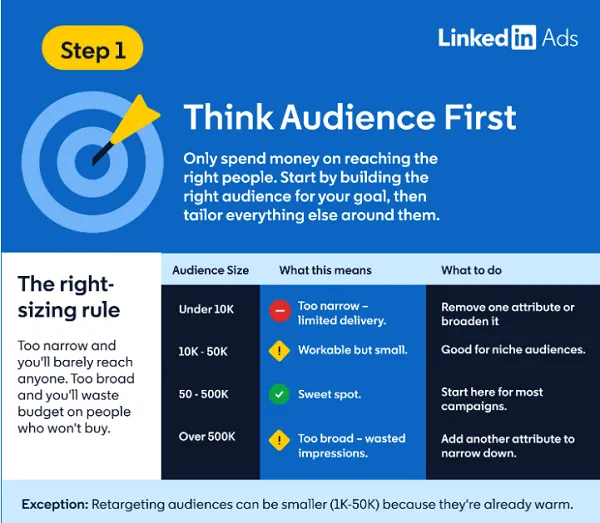 LinkedIn ads tips