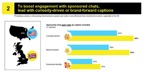 Snapchat Communication Trends Report