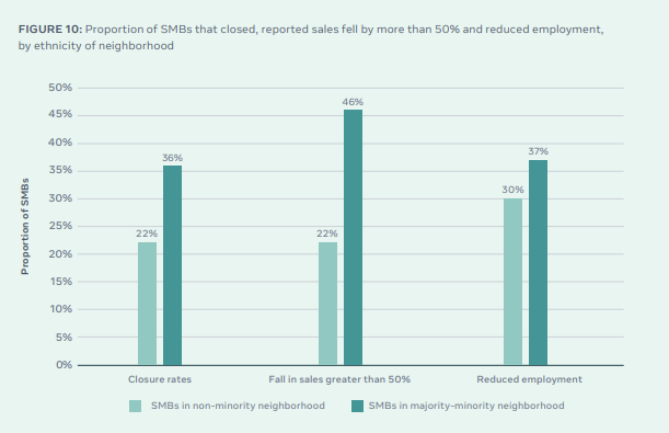 Facebook State of Small Business Report