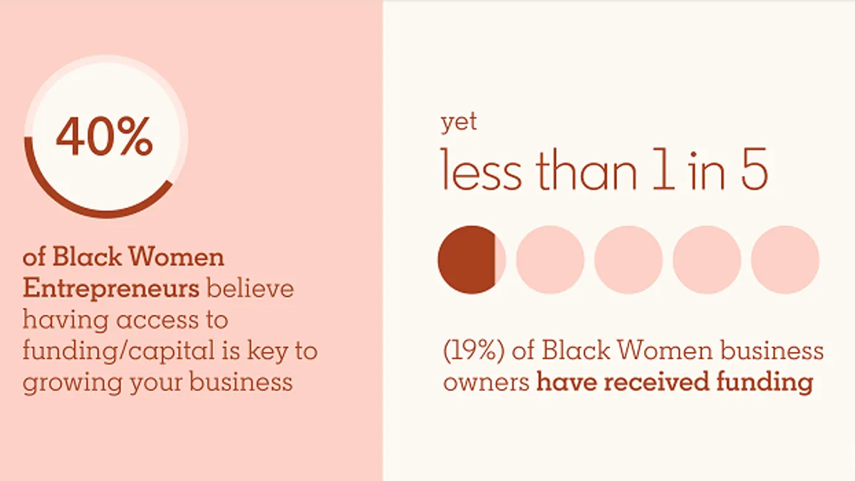 LinkedIn Black Women Founders infographic