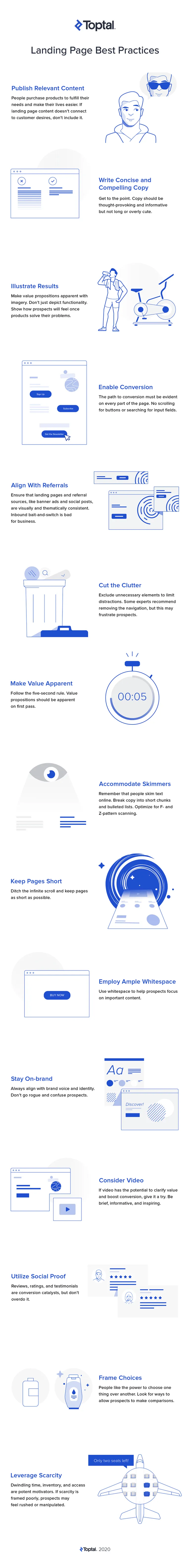 Landing page best practices infographic