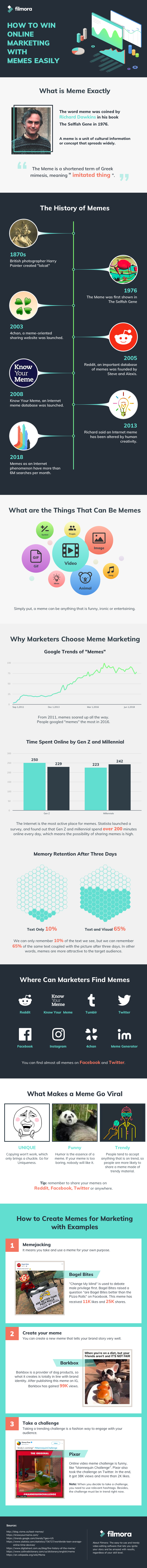 A look at the use of memes for marketing purpose