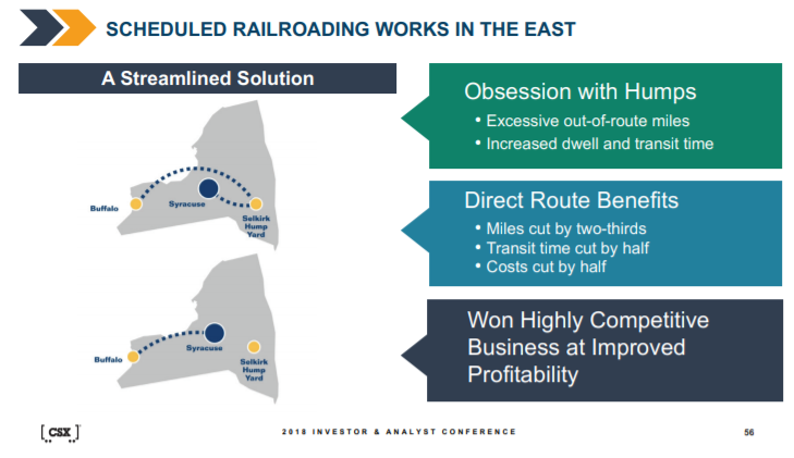 CSX Scheduled Railroading Works in the East