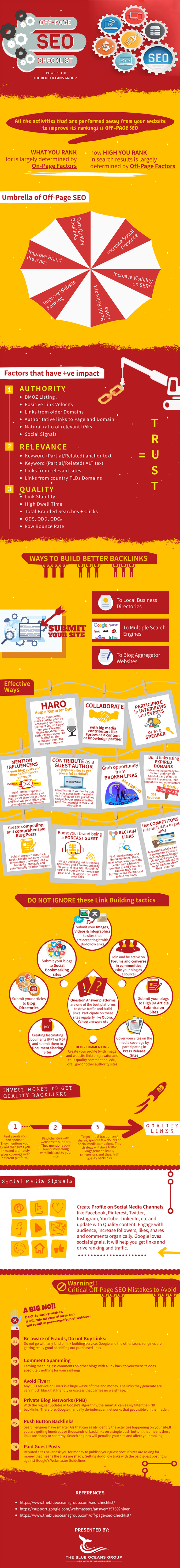 Listing of off-page SEO factors