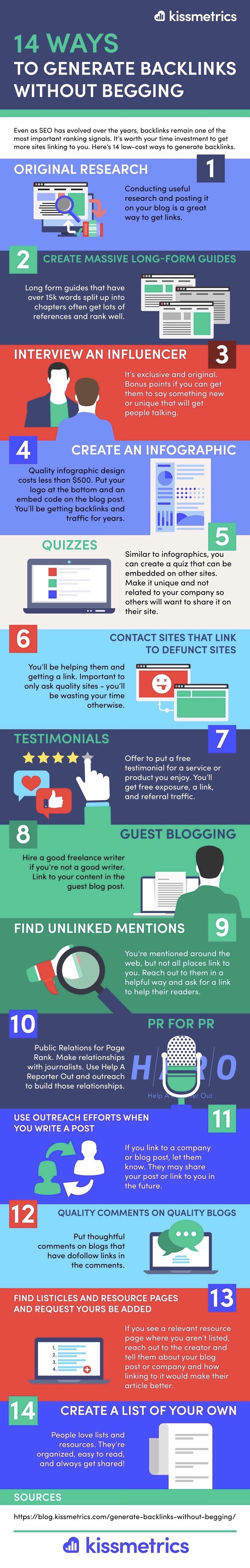14 Ways to Earn Backlinks Without Begging [Infographic] | Social Media Today