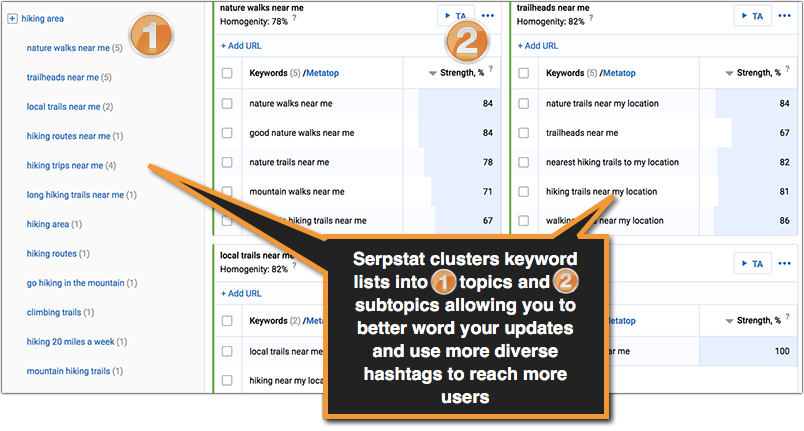 Serpstat group