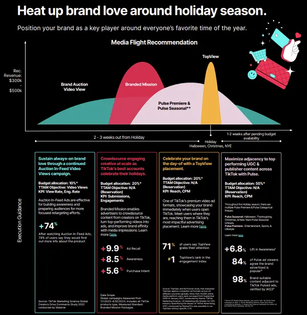 TikTok Holiday Marketing Guide 2024